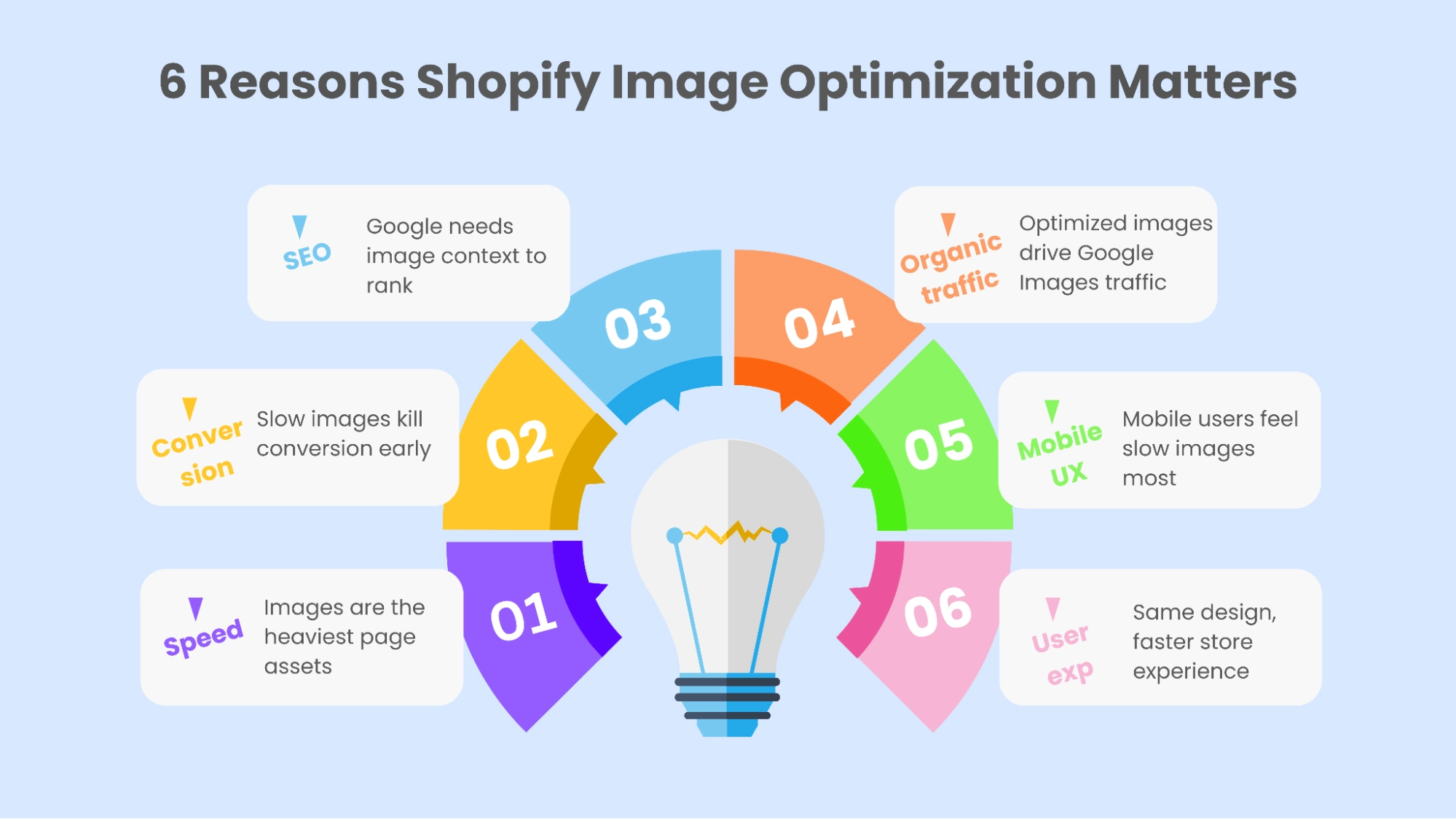 6 reasons Shopify image optimization matters
